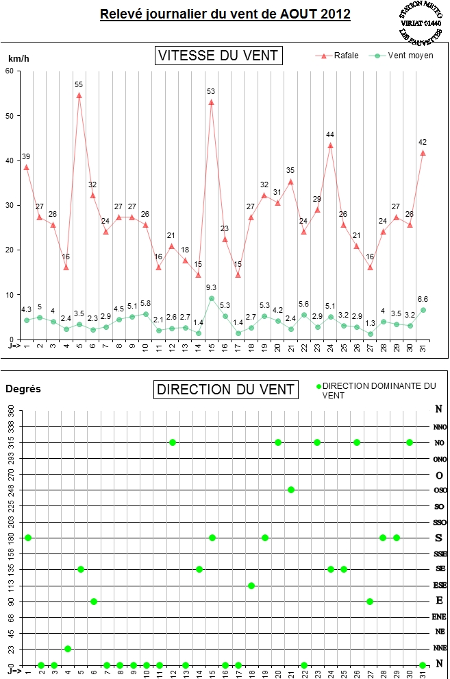 GRAPH VENT 08-12.jpg